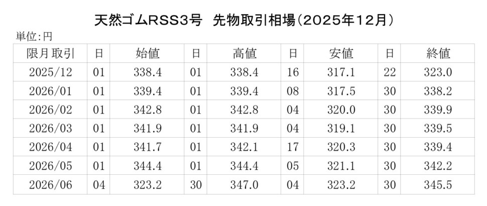 (年間使用） 91　2020-東京ＳＧＰゴム相場【規格外】20年8月以降使用_page-0001