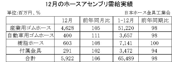 07-月別-ホースアセンブリ需給実績・00-期間統計