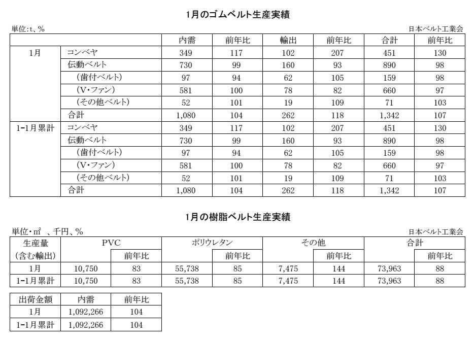 16-月別-ゴムベルト樹脂ベルト生産実績・00-期間統計-2段14行 Copy conv 0