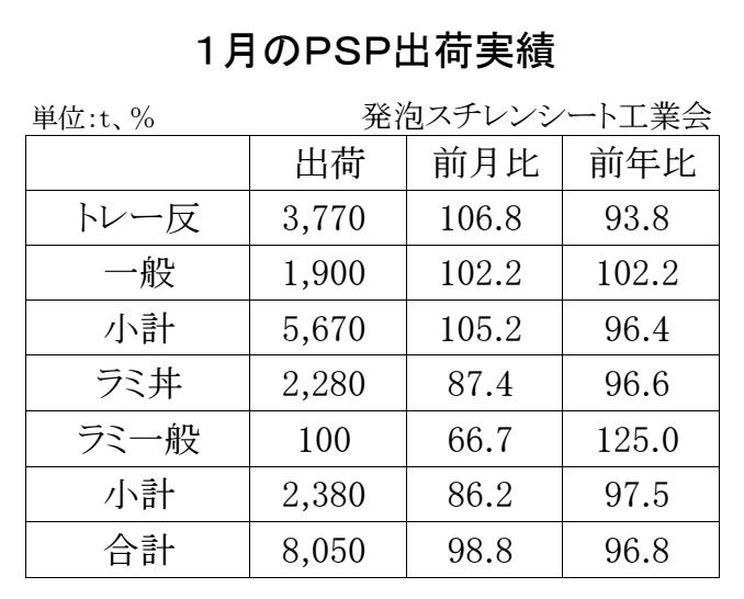 12-4-(年間使用)発泡スチレンシート出荷実績 Copy conv 0