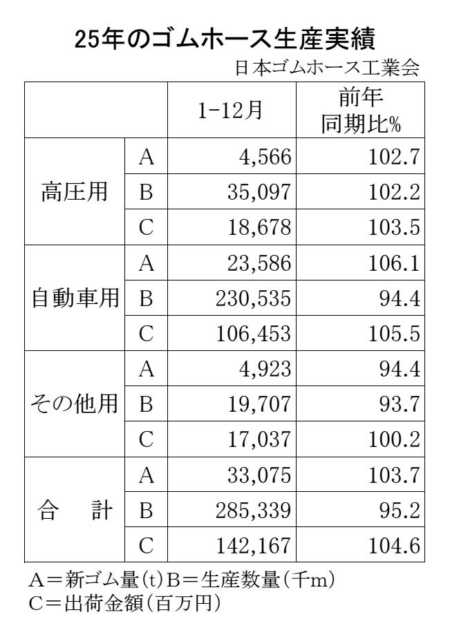 ゴムホース生産実績・00-期間統計-2段9行 Copy conv 0