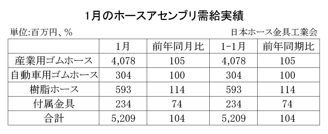 07-月別-ホースアセンブリ需給実績・00-期間統計 Copy conv 0