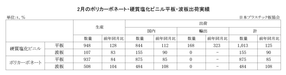 11-3-(年間使用)PC・硬質塩化ビニル平板・波板 Copy conv 0