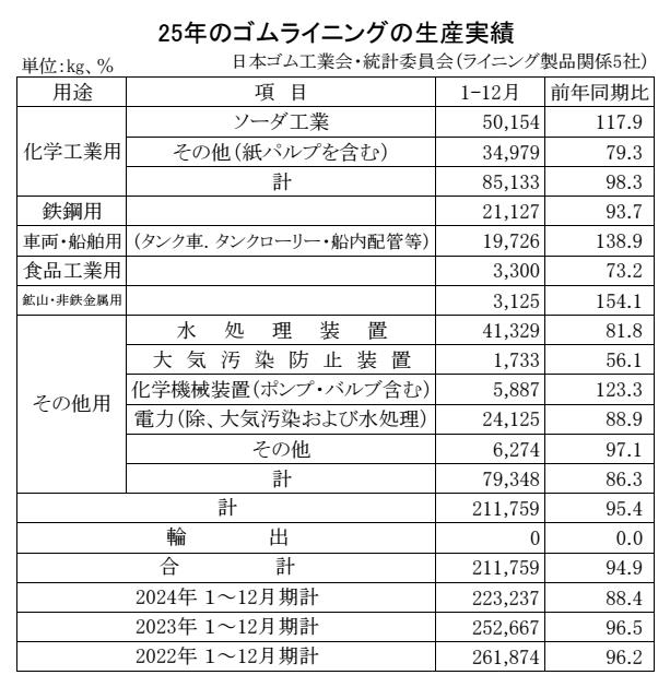 13-月別-ゴムライニング生産実績・00-期間統計 Copy conv 0