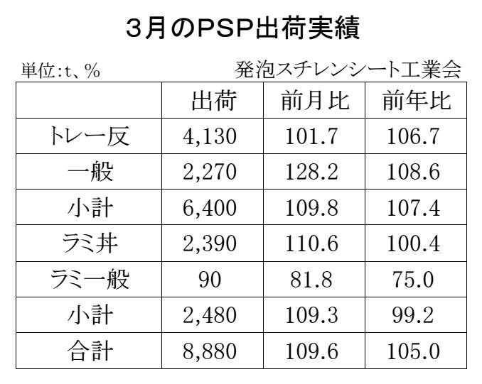 12-4-(年間使用)発泡スチレンシート出荷実績 Copy conv 3