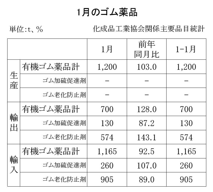 18-月別ーゴム薬品（化成品工業会） Copy conv 0