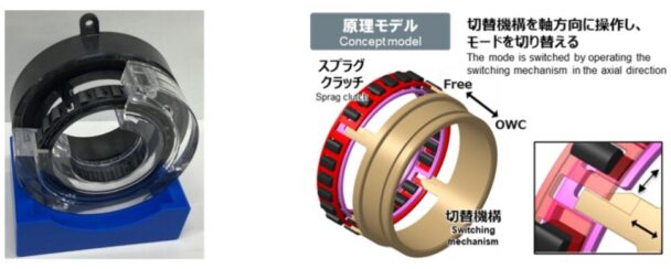 スプラグ式セレクタブルワンウェイクラッチ　外観（左）と原理モデル（右）