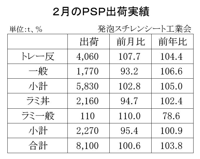 12-4-(年間使用)発泡スチレンシート出荷実績 Copy conv 0