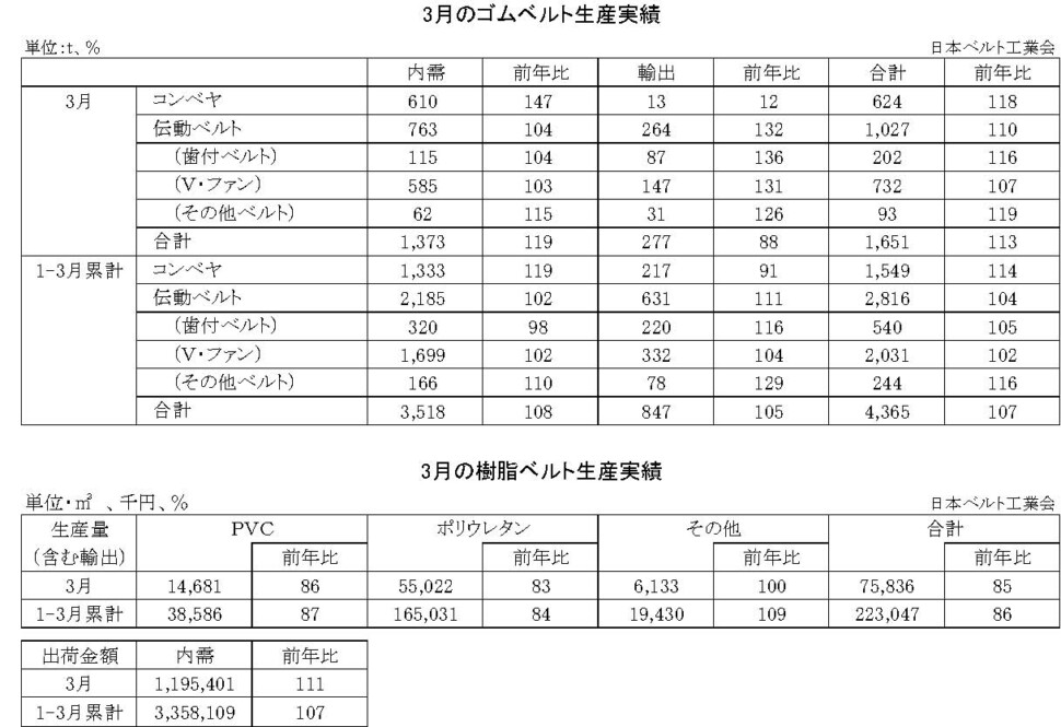 16-月別-ゴムベルト樹脂ベルト生産実績・00-期間統計-2段14行