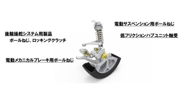 電動車の機能向上に貢献するＮＳＫ製品（電動コーナーモジュールコンセプト）