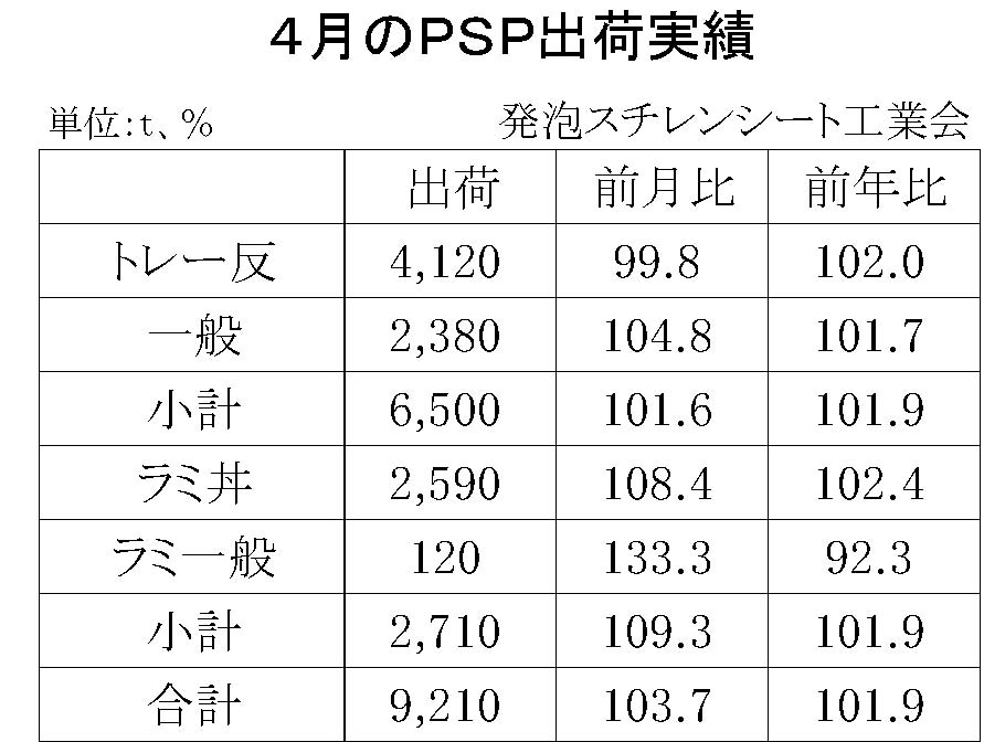 12-4-(年間使用)発泡スチレンシート出荷実績_2