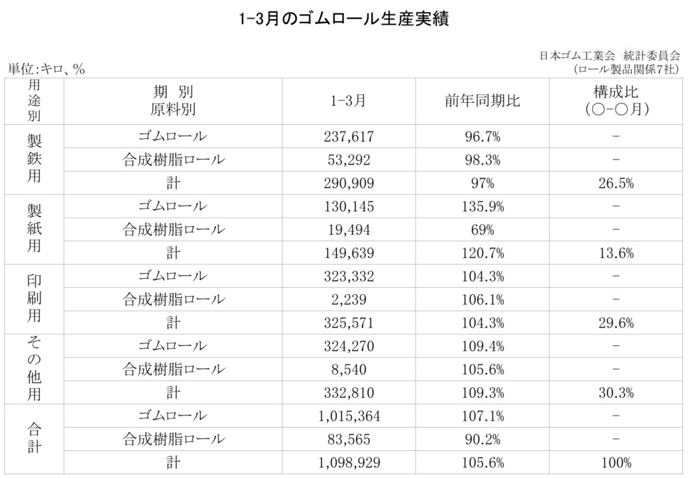12-月別-ゴムロール生産・00-期間統計