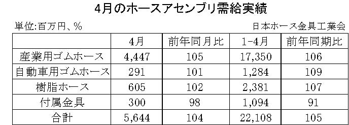 07-月別-ホースアセンブリ需給実績・00-期間統計