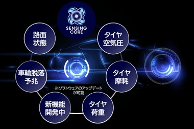 センシングコアイメージ図