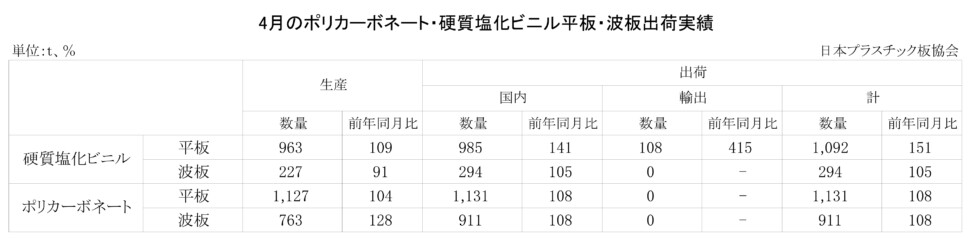 11-3-(年間使用)PC・硬質塩化ビニル平板・波板