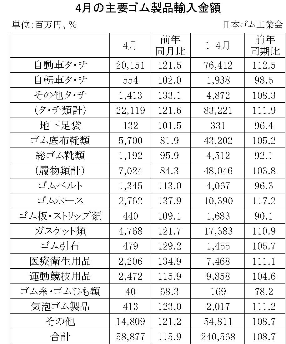 09-期間統計-輸入-縦22横3_30行 日本ゴム工業会HP.pdf