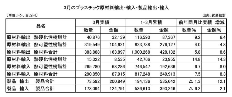 11-4-(年間使用)プラスチック原材料製品輸出入　プラ工業連盟メール Copy conv 0