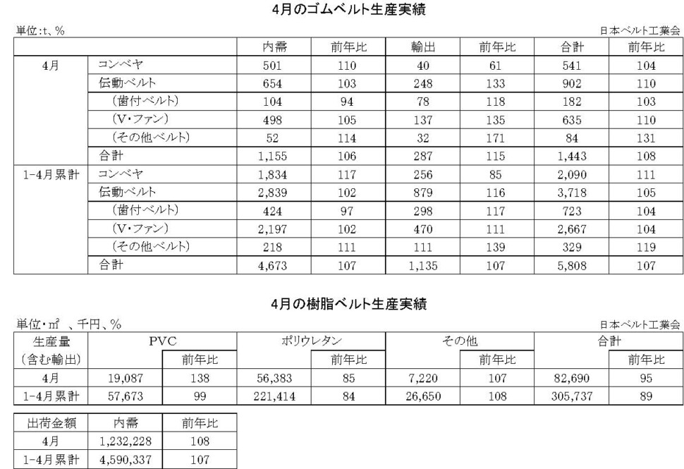16-月別-ゴムベルト樹脂ベルト生産実績・00-期間統計-2段14行