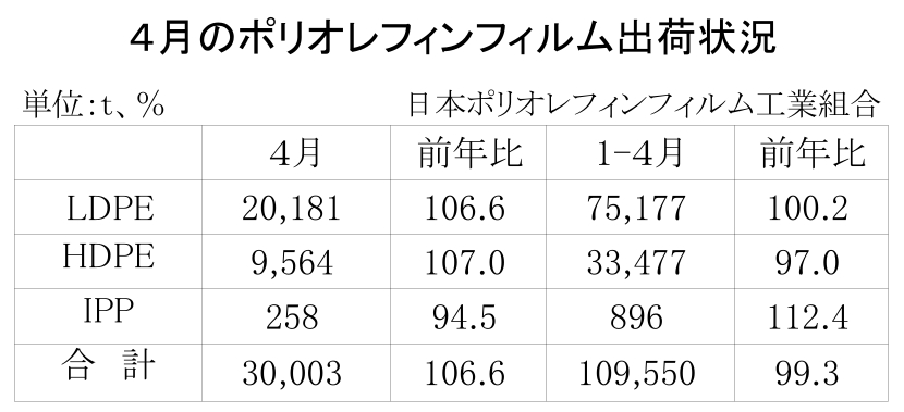 12-3-(年間使用)ポリオレフィンフィルム出荷状況