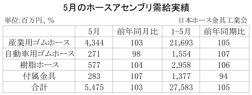 07-月別-ホースアセンブリ需給実績・00-期間統計
