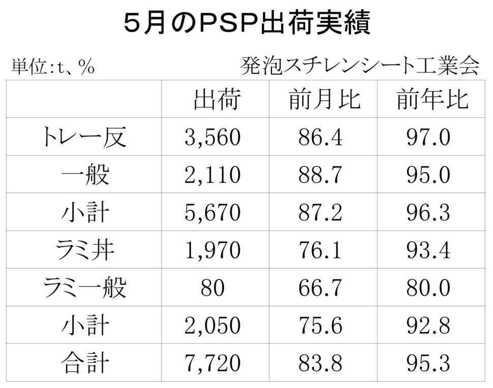 12-4-(年間使用)発泡スチレンシート出荷実績