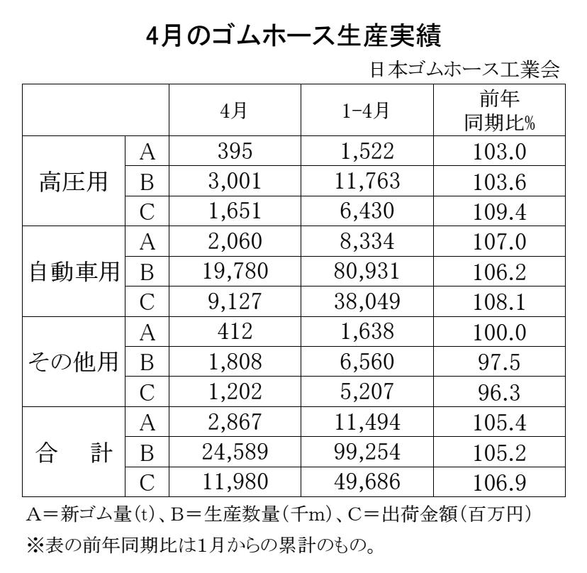 02-月別-ゴムホース生産実績・00-期間統計-2段9行 Copy conv 0