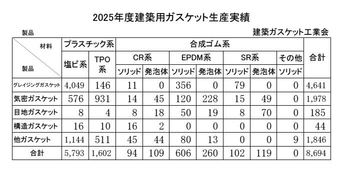 19 　06月　建築ガスケット生産実績　2段20行 Copy conv 0