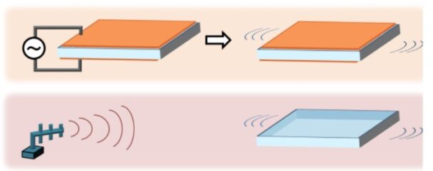 水晶の板の両面に電極を成膜して水晶を発振させる従来の方法（上）と、遠方から電磁波を水晶に送って無線・バッテリーフリーで発振させる今回開発した方法（下）。