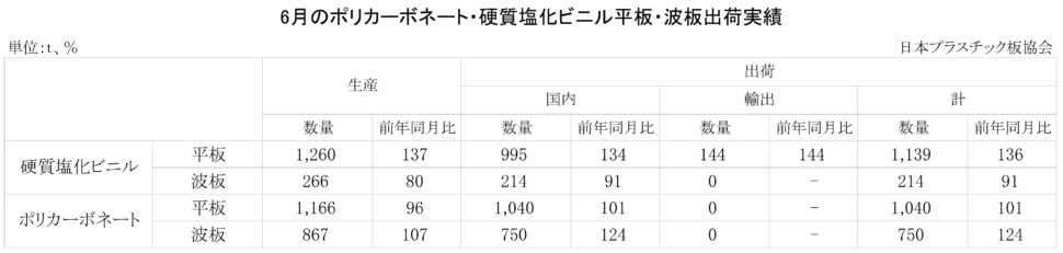 11-3-(年間使用)PC・硬質塩化ビニル平板・波板