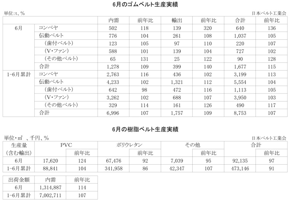 16-月別-ゴムベルト樹脂ベルト生産実績・00-期間統計-2段14行