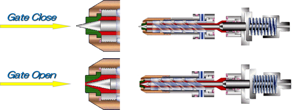ＳＩＭＧＡＴＥ作動原理