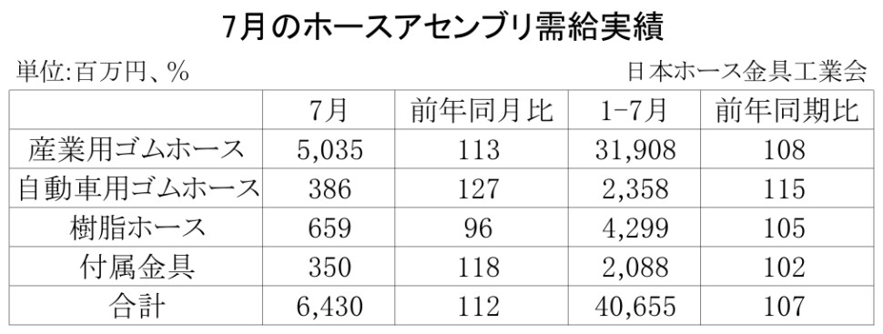 07-月別-ホースアセンブリ需給実績・00-期間統計