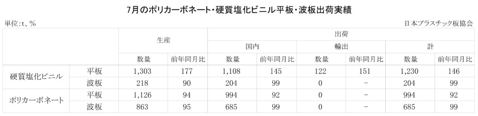11-3-(年間使用)PC・硬質塩化ビニル平板・波板