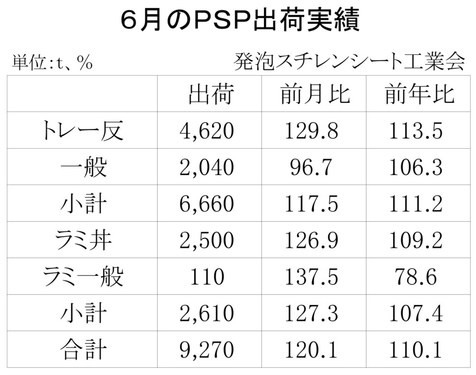 12-4-(年間使用)発泡スチレンシート出荷実績