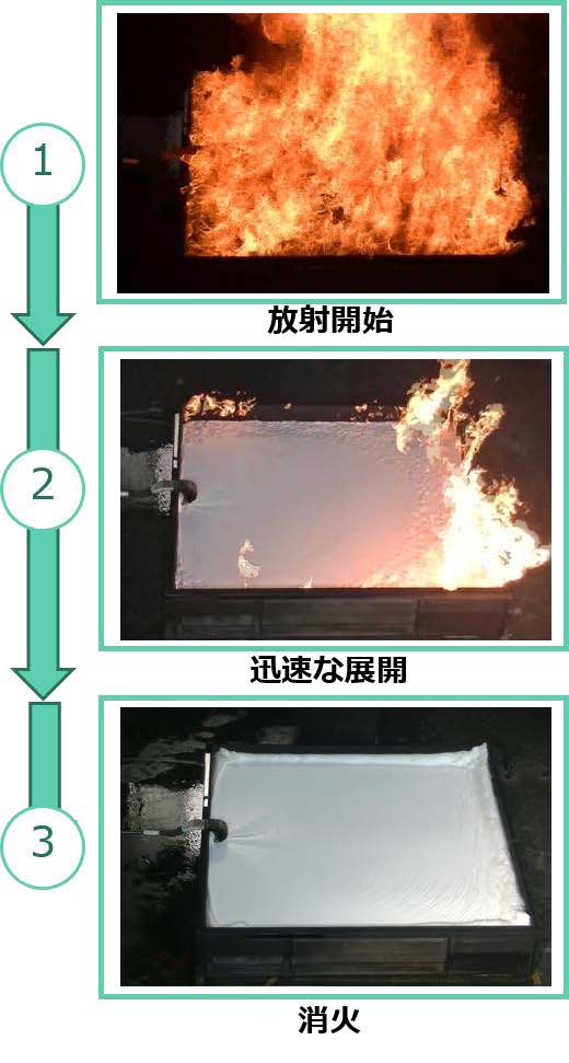 『エルシコールA77』を用いた消火試験