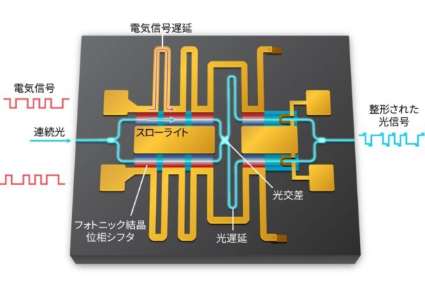 電気光学イコライザを内蔵したスローライト光変調器