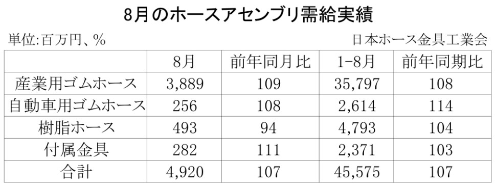 07-月別-ホースアセンブリ需給実績・00-期間統計