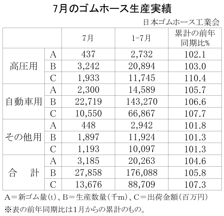 02-月別-ゴムホース生産実績・00-期間統計-2段9行