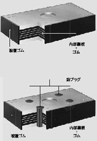 上ＲＢ、ＨＤＲ　下LRB